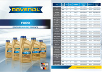 Каталог применяемости RAVENOL 